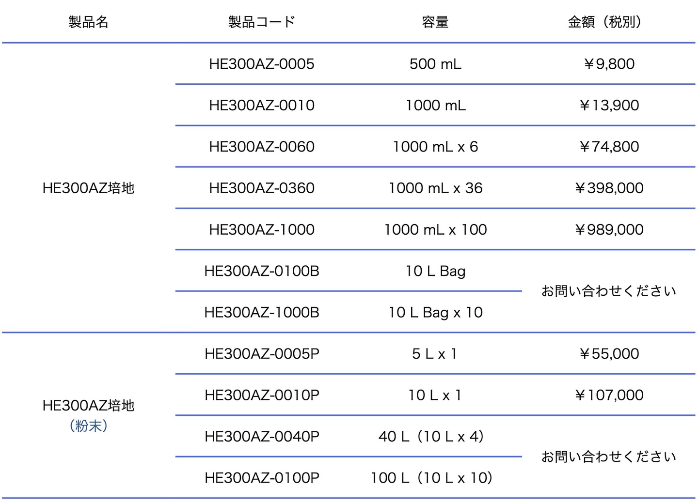 He300a Column HE300AZ培地|293細胞|浮遊培養|完全合成培地|Gmep株式会社